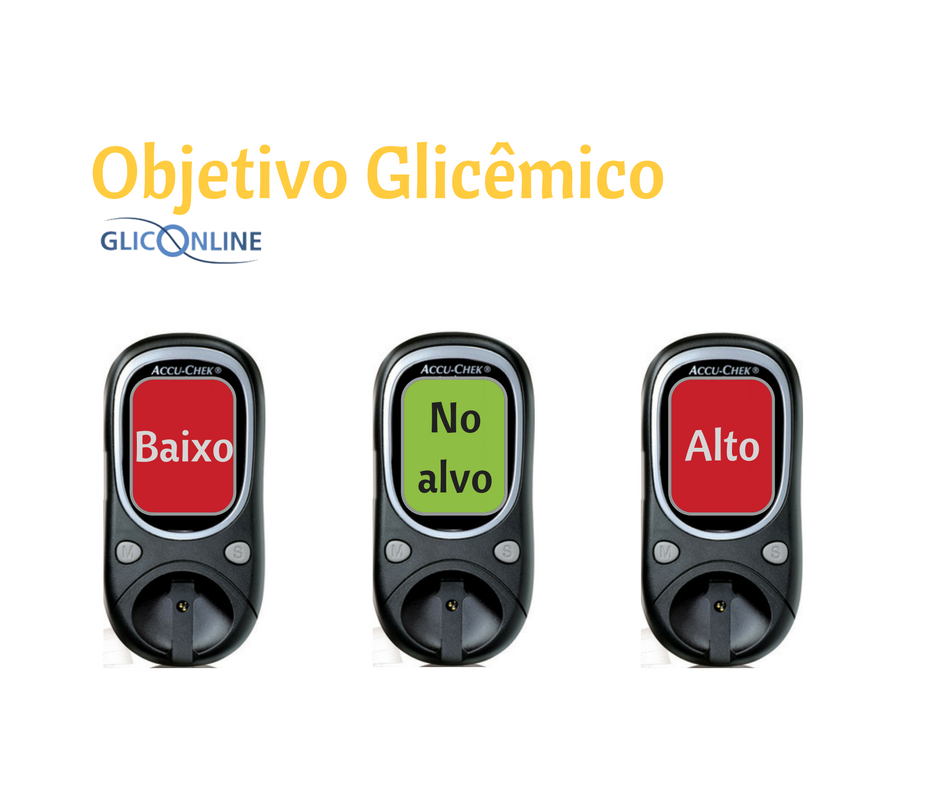 OBJETIVO GLICÊMICO