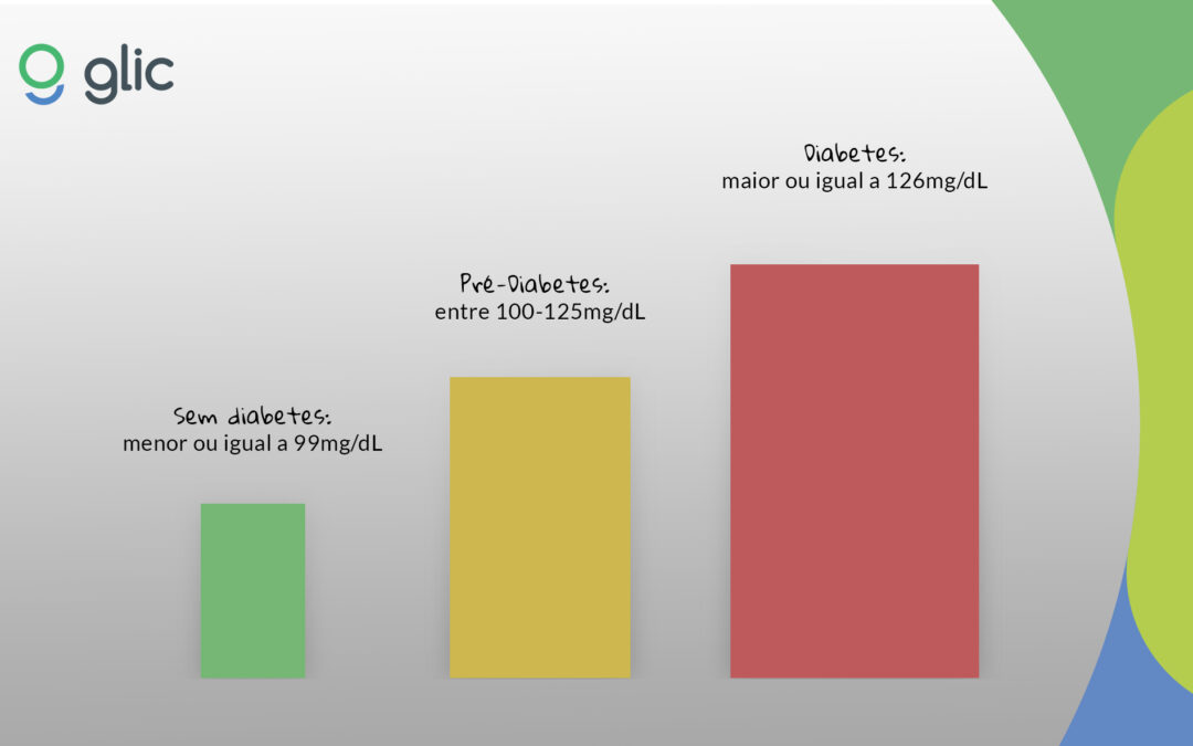 O que é Pré-Diabetes?