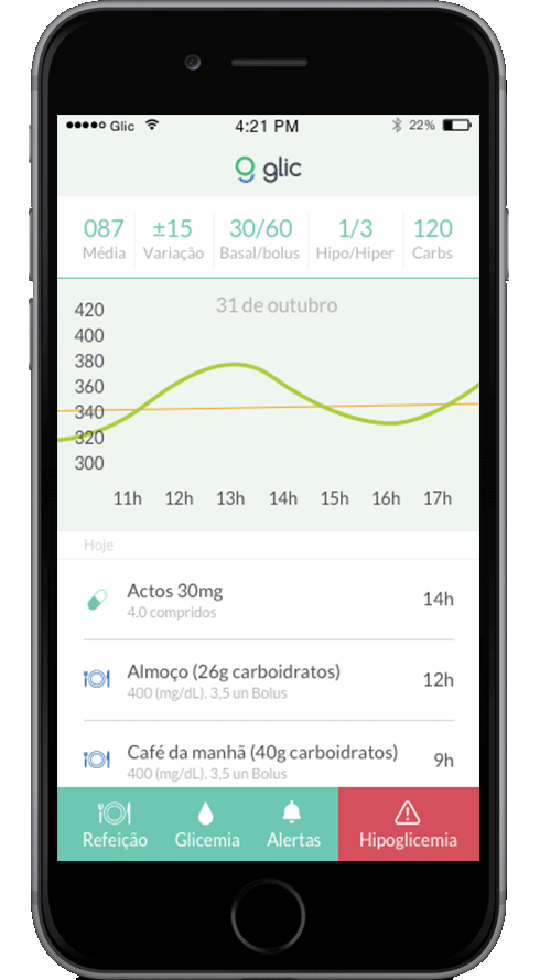 Gliconline para Iphone