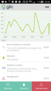 Passo a passo refeição glic